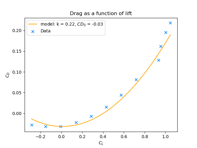 plot_image